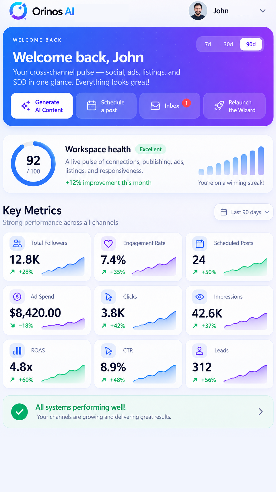 John's Orinos AI Marketing mobile dashboard showing strong channel performance in USD