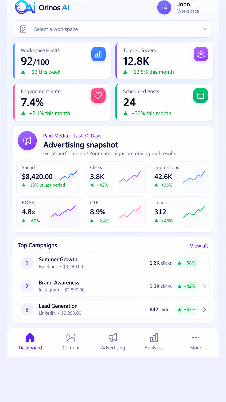 Orinos AI Marketing mobile advertising snapshot