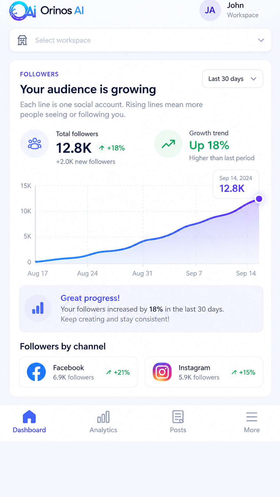Orinos AI Marketing mobile audience growth chart