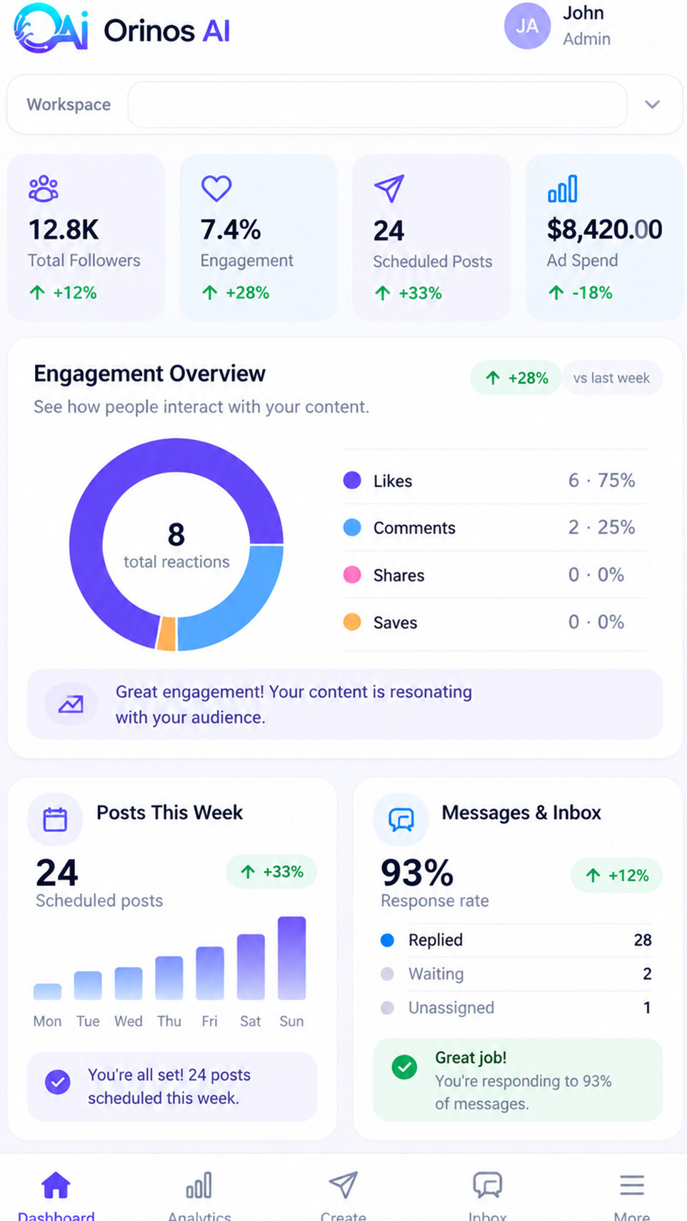 Orinos AI Marketing mobile engagement, scheduling, and inbox overview